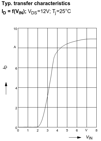 technical sheet